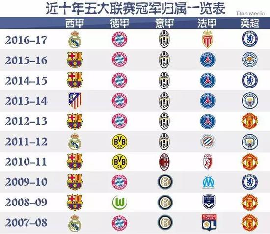 在名人关系